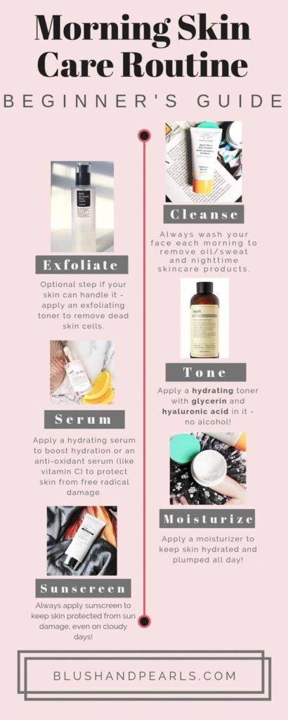 My Morning Skin Care Routine And What I Use All Skin Types Blush