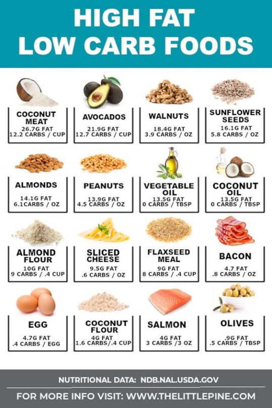 Low Fat Foods List Printable